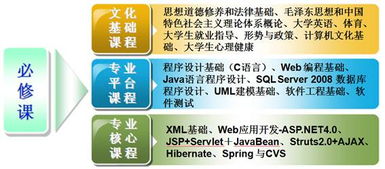 湖北城市建設(shè)職業(yè)技術(shù)學(xué)院軟件開發(fā)專業(yè) 培養(yǎng)數(shù)字化建設(shè)精英的搖籃