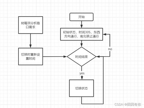 基于機(jī)器視覺的交通燈控制系統(tǒng)設(shè)計(jì)